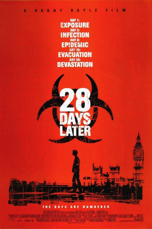 惊变28天 28 Days Later (2002)-光鸭·臻影社